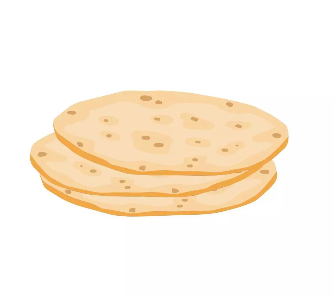 Bread Distribution