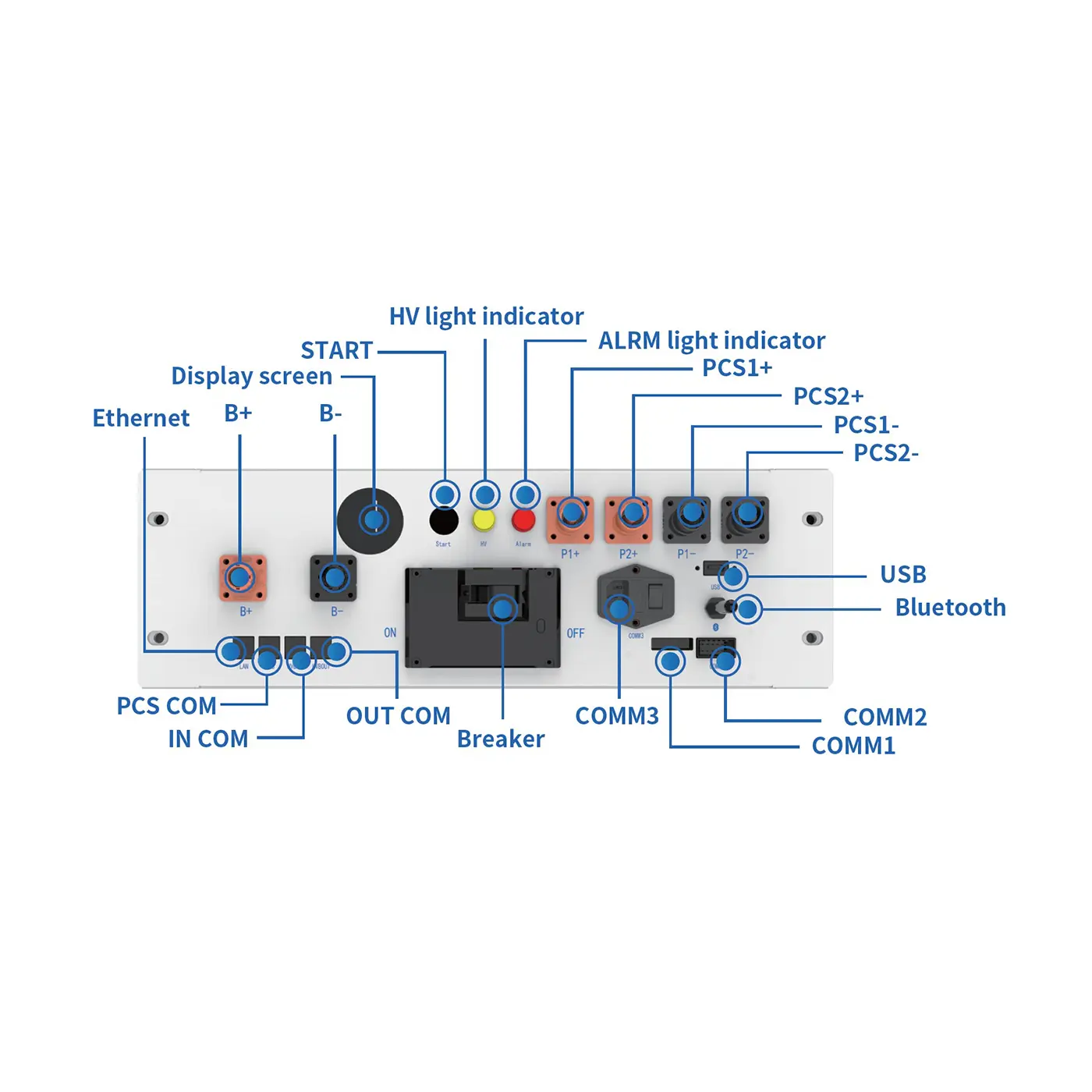 Deye HV Battery BMS Box Controller (BOS-B-PDU-2-A)