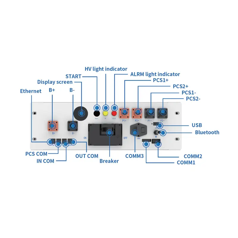 Deye HV Battery BMS Box Controller (BOS-B-PDU-2-A)
