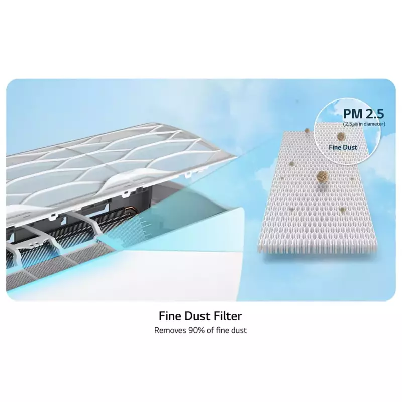 LG Split AC 1.0 HP Dual Inverter - Advanced Features