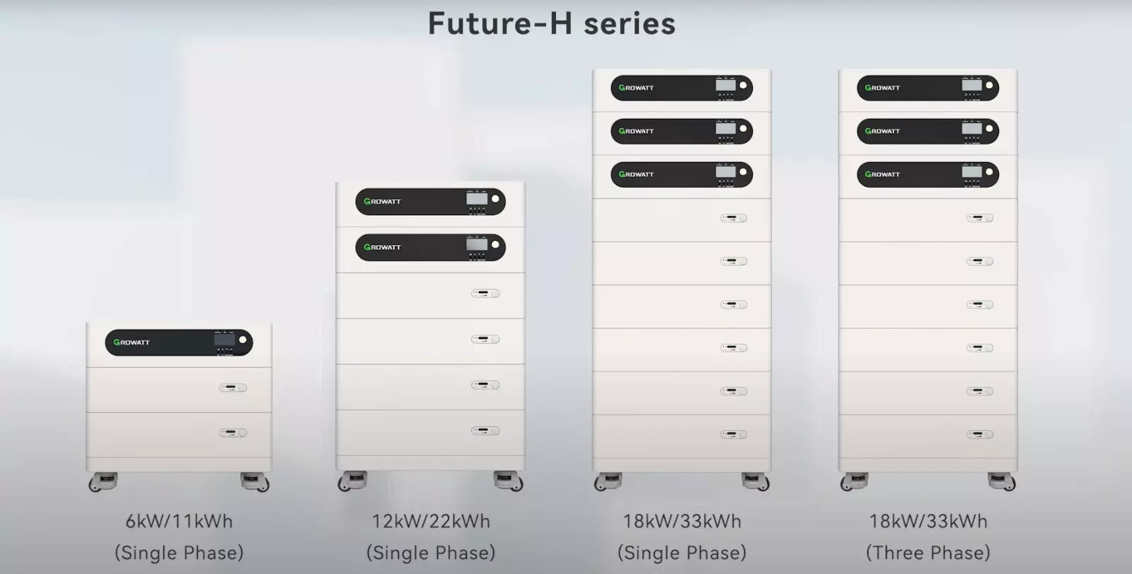 Growatt SIM 6000 ES Future-H Series 6KW Inverter + 10kWh Battery