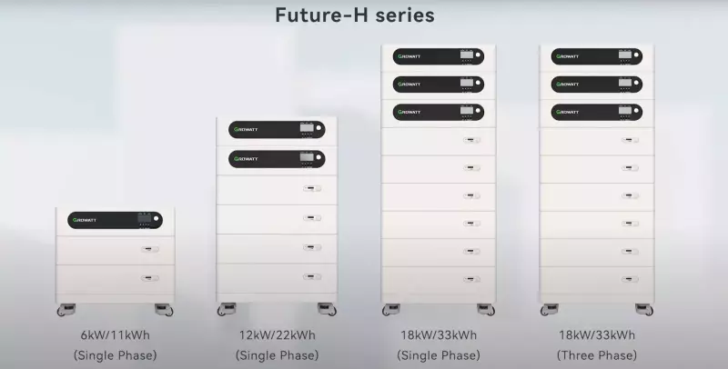 Growatt SIM 6000 ES Future-H Series 6KW Inverter + 10kWh Battery