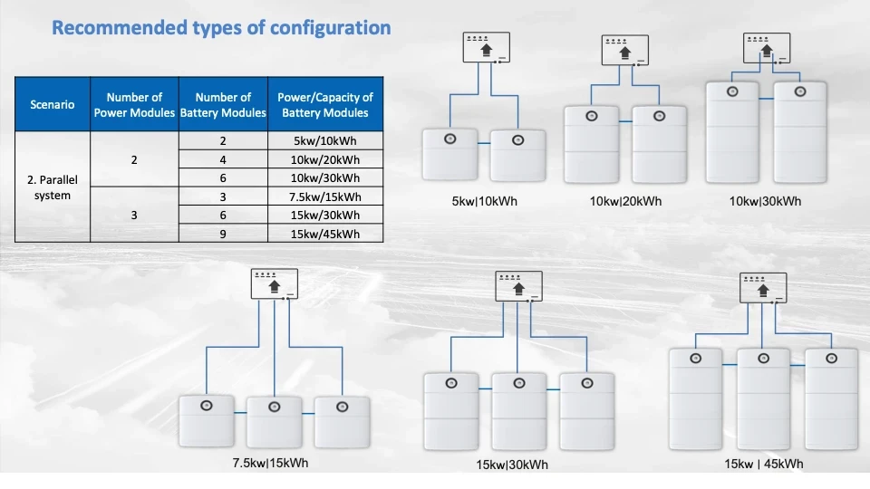 Huawei Power-M 5kW Power Module Inverter + 15kWh Battery Huawei Power-M 5kW Power Module Inverter + 15kWh Battery