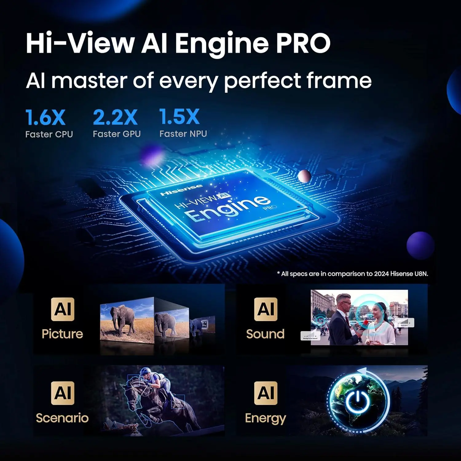 Hisense TV ULED 65 Inch U7S 4K Smart TV Mini-LED 144Hz Hi-QLED Gaming TV Hisense TV ULED 65 Inch U7S 4K Smart TV Mini-LED 144Hz Hi-QLED Gaming TV
