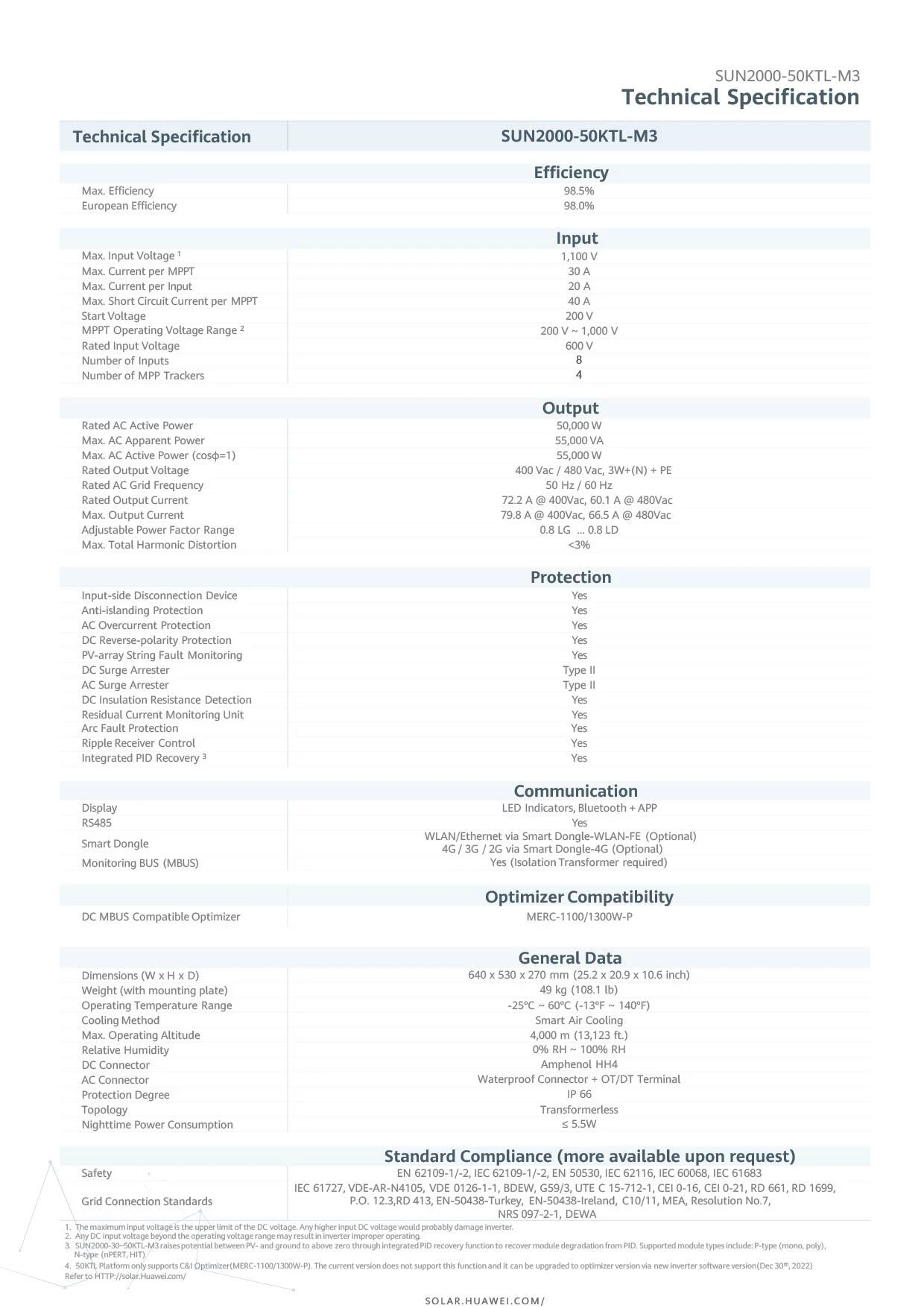 Huawei Smart PV Controller Sun2000-50KTL-M3 (50KW)